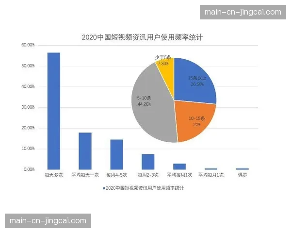 内容形态由长视频主导转向长短视频协同发展