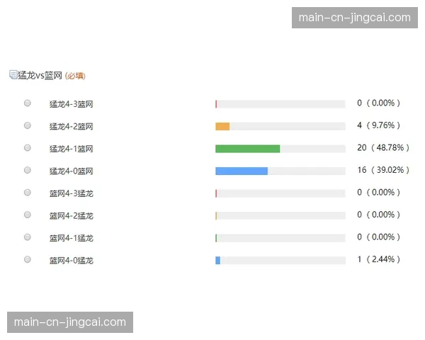 “媒体预测：季后赛首轮潜在对阵，防守资源将成以下克上关键因素”