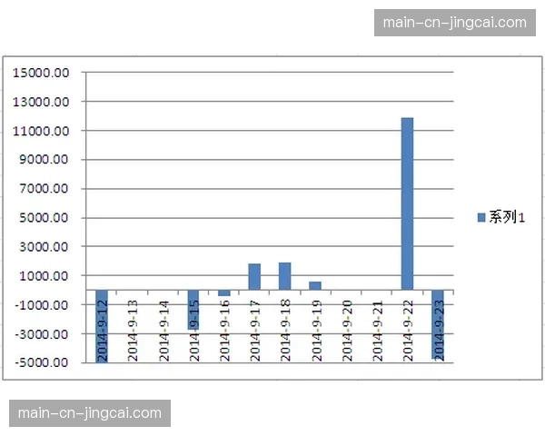 数据分析：四月西甲U23球员出场时间占比创新高，年轻化趋势明显